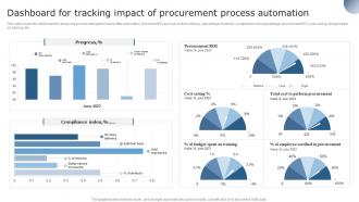 F603 Dashboard For Tracking Impact Procurement Using Supply Chain Automation To Overcome Operational Challenges