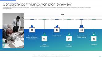 F610 Corporate Communication Plan Overview Corporate Communication Strategy
