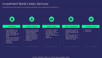 F610 Investment Banks Main Services Advanced Buy Side M And A Process For Optimizing Inorganic Growth