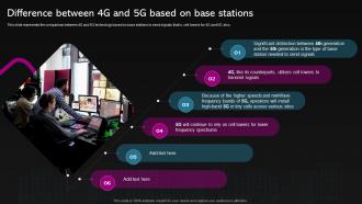 F611 Difference Between 4g And 5g Based On Base Stations 5g Feature Over 4g