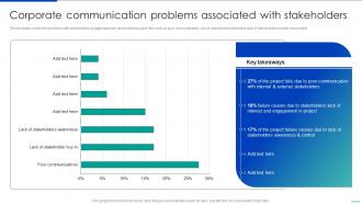 F612 Corporate Communication Problems Associated With Stakeholders Corporate Communication Strategy