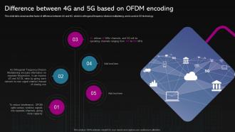 F613 Difference Between 4g And 5g Based On Ofdm Encoding 5g Feature Over 4g