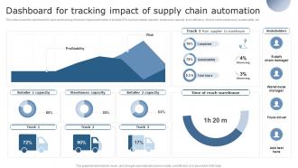 F615 Using Supply Chain Automation To Overcome Operational Challenges Dashboard For Tracking Impact