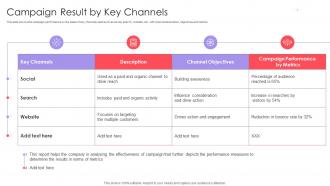 F616 Campaign Result By Key Channels Implementing Online Marketing Strategy In Organization