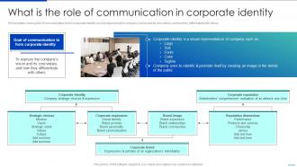 F616 What Is The Role Of Communication In Corporate Identity Corporate Communication Strategy