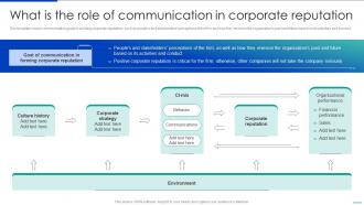 F617 What Is The Role Of Communication In Corporate Reputation Corporate Communication Strategy