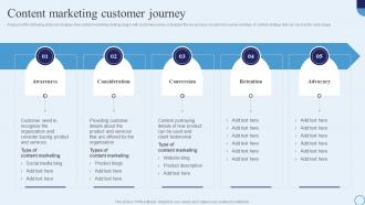 F619 Content Marketing Customer Journey Type Of Marketing Strategy To Accelerate Business Growth