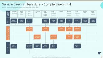 F621 Service Blueprint Template Sample Blueprint 4 Process Of Service Blueprinting And Service Design