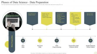 F622 Phases Of Data Science Data Preparation Data Science Technology
