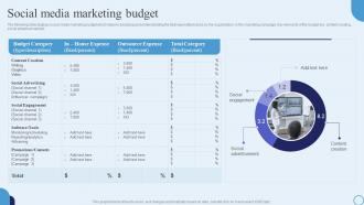 F622 Type Of Marketing Strategy To Accelerate Business Growth Social Media Marketing Budget