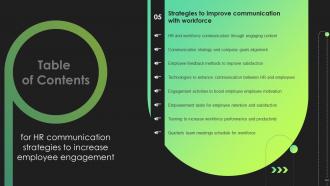 F623 Hr Communication Strategies To Increase Employee Engagement Table For Contents