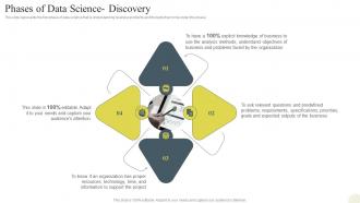 F623 Phases Of Data Science Discovery Data Science Technology