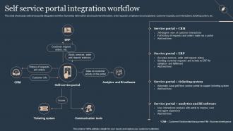 F623 Self Service Portal Integration Workflow Deploying Advanced Plan For Managed Helpdesk Services