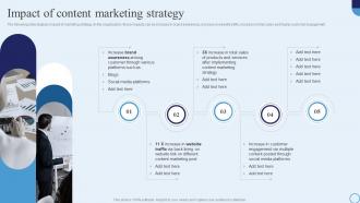 F623 Type Of Marketing Strategy To Accelerate Business Growth Impact Of Content Marketing Strategy