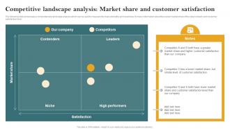 F624 Opening Retail Store Untapped Market To Increase Sales Competitive Landscape Analysis Market Share
