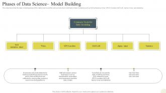 F625 Phases Of Data Science Model Building Data Science Technology
