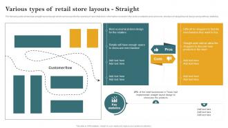 F626 Various Types Of Retail Store Layouts Straight Opening Retail Store In The Untapped Market To Increase Sales