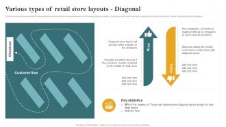F627 Various Types Of Retail Store Layouts Opening Retail Store In The Untapped Market To Increase Sales