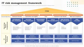 F631 It Risk Management Framework Risk Assessment Of It Systems Ppt Slides Infographics