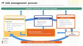 F632 It Risk Management Process Risk Assessment Of It Systems Ppt Slides Layouts