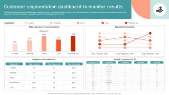 F634 Customer Segmentation Dashboard Customer Segmentation Targeting Positioning Guide For Effective