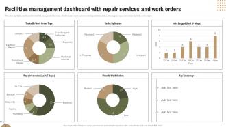 F635 Facilities Management Dashboard With Repair Services And Work Office Spaces And Facility Management Service
