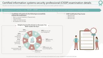 F639 Certified Information Systems Security Professional Cissp Details It Certifications To Expand Your Skillset