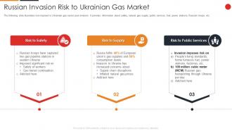 F63 Russia Ukraine War Impact On Gas Industry Russian Invasion Risk To Ukrainian Gas Market