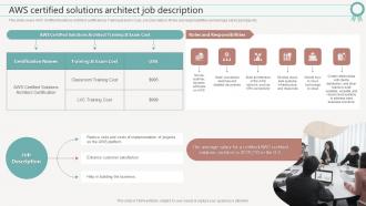 F644 It Certifications To Expand Your Skillset Aws Certified Solutions Architect Job Description