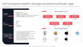 F646 How Brand Gained Competitive Advantage And Competitive Branding Strategies To Achieve Sustainable Growth