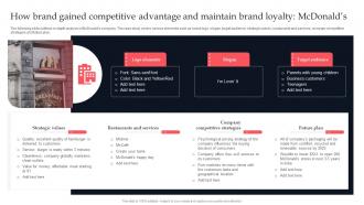 F647 How Brand Gained Competitive Advantage Competitive Branding Strategies Sustainable Growth