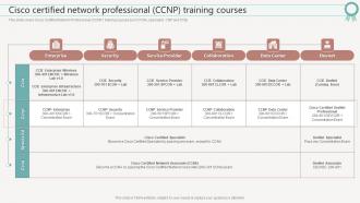 F648 It Certifications To Expand Your Skillset Cisco Certified Network Professional Ccnp Training Courses