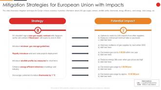 F64 Russia Ukraine War Impact On Gas Industry Strategies For European Union With Impacts