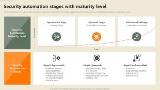 F653 Security Automation In Information Technology Security Automation Stages With Maturity Level