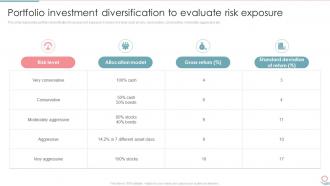 F654 Portfolio Investment Diversification To Evaluate Risk Exposure Ppt Show Slide Download