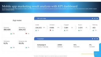 F656 Mobile App Marketing Result Analysis With Kpi Dashboard Mobile Marketing Guide For Small Businesses