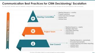 F661 Crm Digital Transformation Toolkit Communication Best Practices For Crm Decisioning Escalation