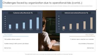 F664 Erm Program Challenges Faced By Organization Due To Operational Risks
