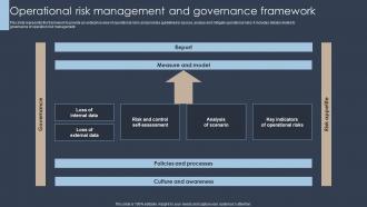 F665 Operational Risk Management And Governance Framework Erm Program Ppt Slides Visuals
