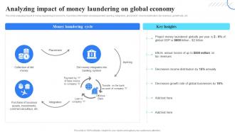 F665 Organizing Anti Money Laundering Strategy To Reduce Financial Frauds Analyzing Impact Money Laundering