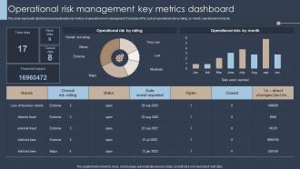 F666 Operational Risk Management Key Metrics Dashboard Erm Program Ppt Slides Background