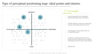 F667 Type Of Perceptual Positioning Map Ideal Points And Clusters Successful Product Positioning Guide