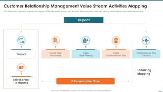 F668 Crm Digital Transformation Toolkit Customer Relationship Management Value Stream Activities Mapping