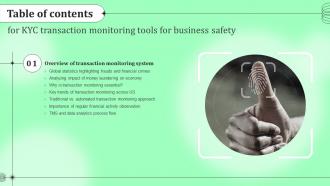F671 Kyc Transaction Monitoring Tools For Business Safety Table Of Contents