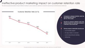 F672 Ineffective Product Marketing Impact On Customer Product Marketing Leadership To Drive Business