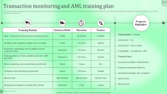 F672 Transaction Monitoring And Aml Training Plan Kyc Transaction Monitoring Tools For Business Safety
