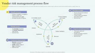F672 Vendor Risk Management Process Flow Improving Overall Supply Chain Through Effective Vendor