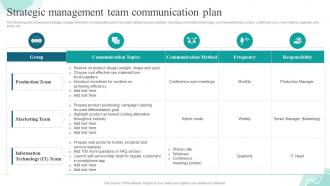 F673 Strategic Management Team Communication Plan Strategies For Gaining And Sustaining Competitive Advantage