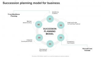 F674 Succession Planning Model For Business Employee Succession Planning And Management
