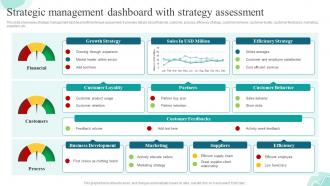 F677 Strategic Management Dashboard With Strategy Strategies For Gaining And Sustaining Competitive Advantage